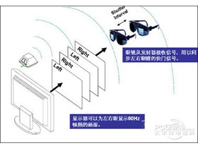 TCL L55X11FE3D3Dԭ